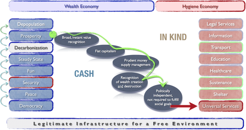 Sustainable_Economics_Overview