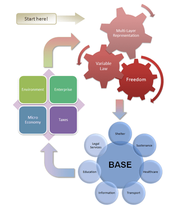 MLR-BASE-cycle