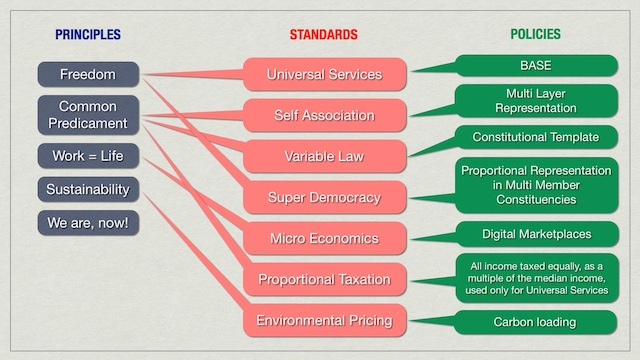 Principle_and_Standards_diagram.001