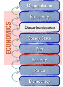 sus_econ_stack_economy